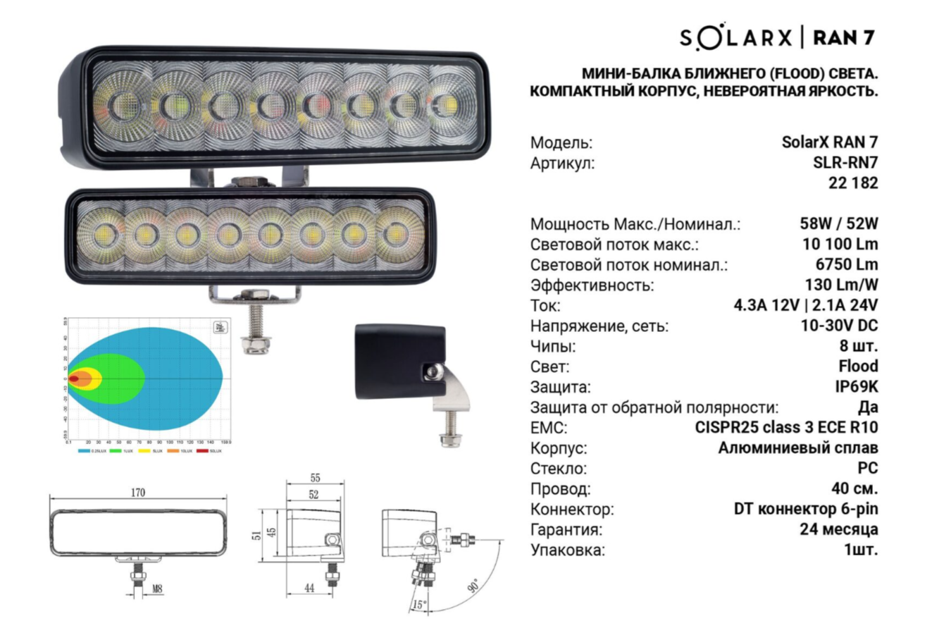 SolarX RAN7